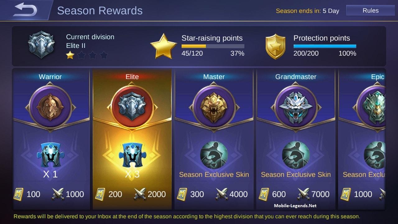 Season 5 Ranked Rewards And Rules 2019 - Mobile Legends